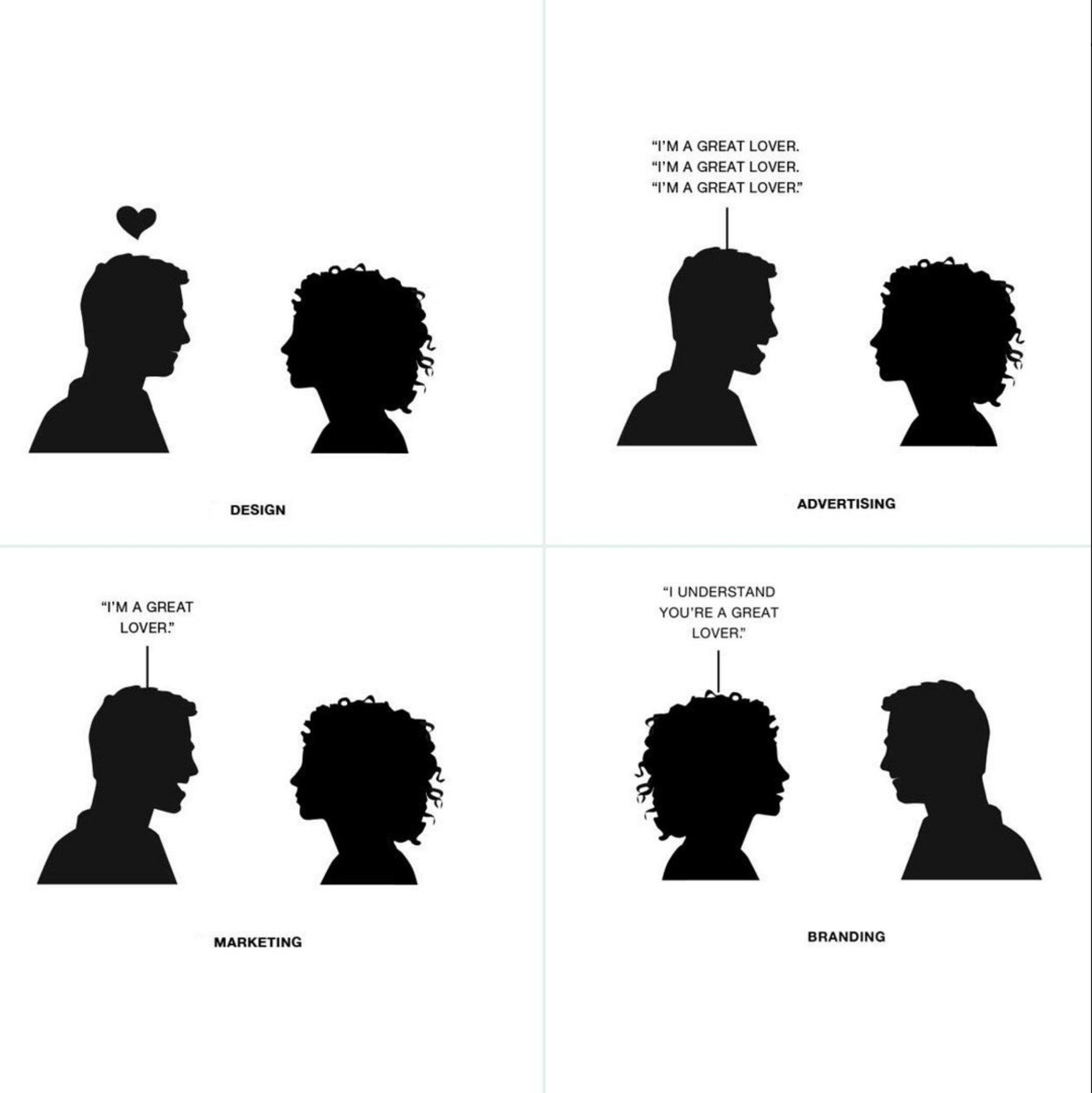 differences between branding, marketing, design and advertising.